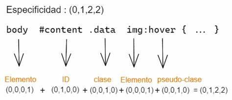 Imagen referente a las posiciones